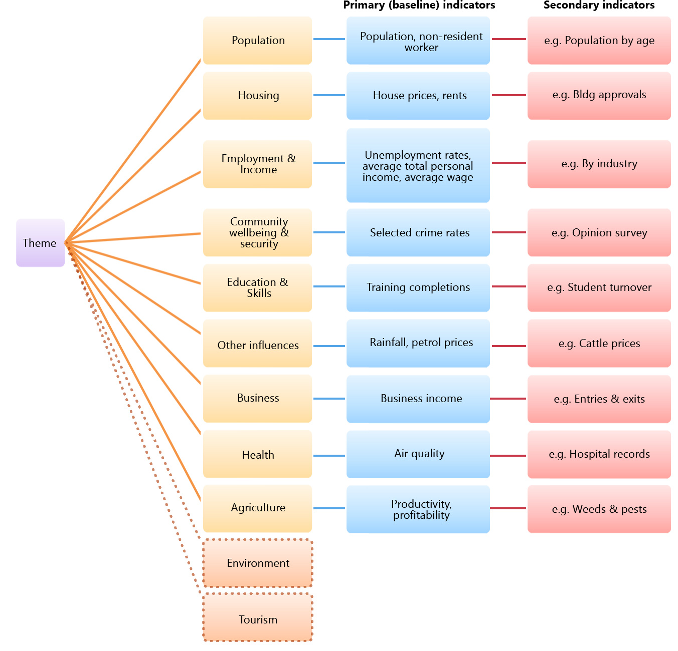 Tool chart image map